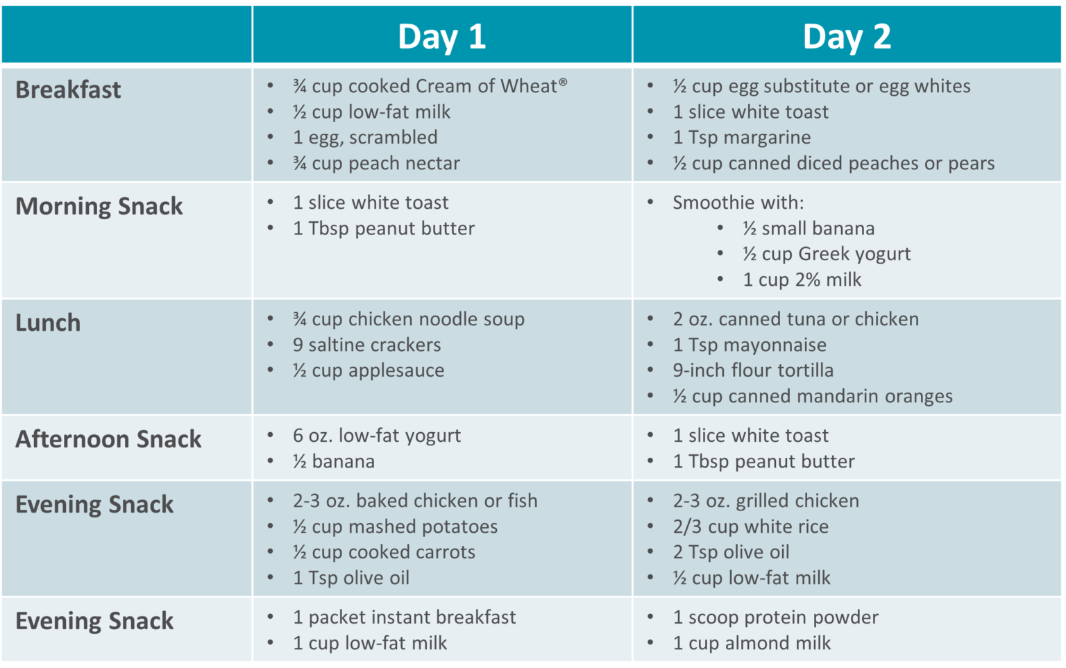 Gastroparesis nutrition strategies for success option care health